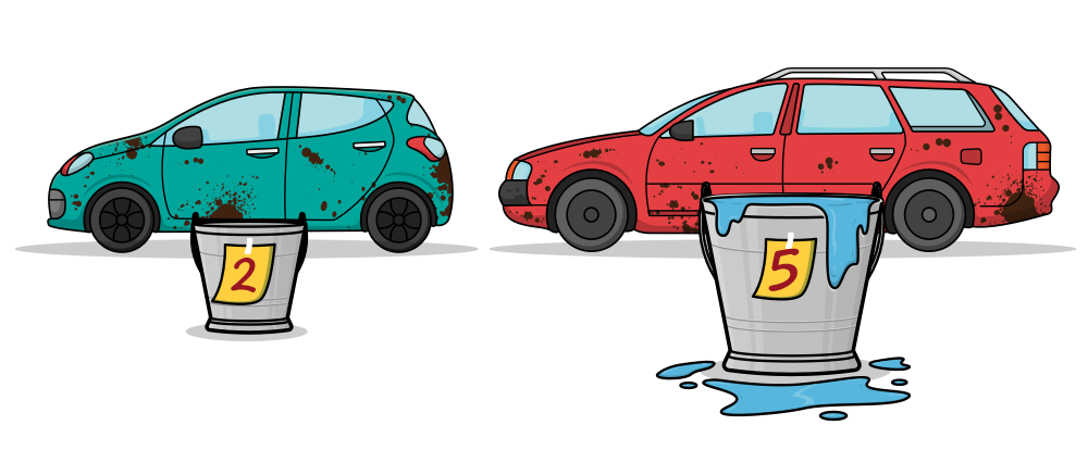 How to Establish Baseline Stories: Find two stories: one that everyone can agree is 2-points of effort and one everyone can agree is about twice as much effort, worth 5 points. As an example, washing a compact car might be 2 points. Washing a crossover vehicle would be 5 points. 