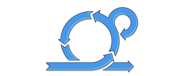 Scrum Circles